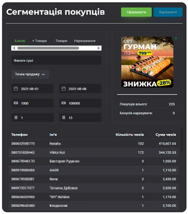 Сегментація клієнтів для персоналізованих пропозицій і збільшення продажів (сегментация клиентов)