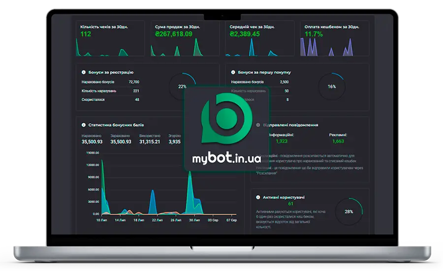 Автоматизована бонусна програма лояльності для бізнесу (программа лояльности для бизнеса)